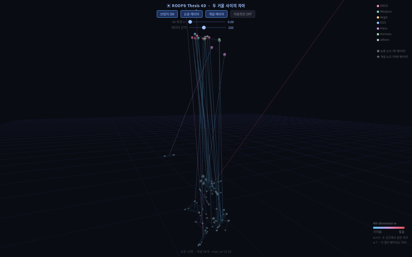 thesis-4d t=0.0 — 두 레이어 분리
