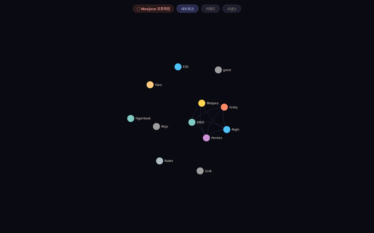 Flint Network Graph 2D 폴백 — hb5u 오프라인