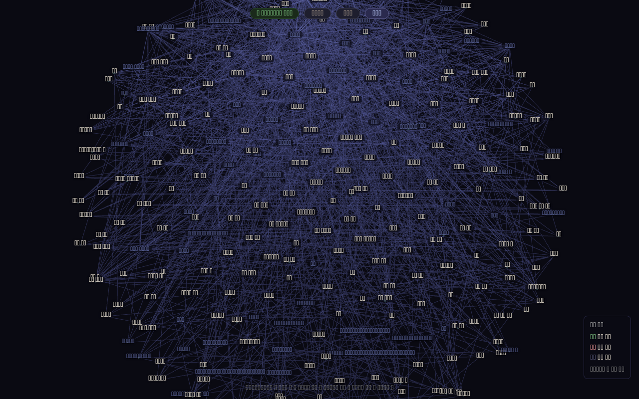 EC2 synapse
